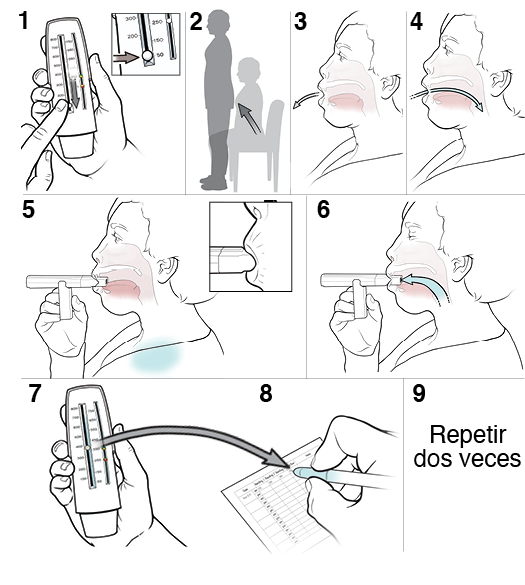 9 pasos para usar un espirómetro.